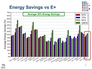 Scheduling with VMsVM1VM2VM1Dom0VM2XenSchedulerDom-0: Privileged VM