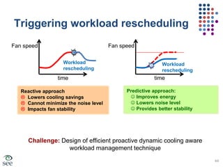 Fundamental unit of executionVCPU2VCPU1VCPU2VCPU1OS inside VM schedules on VCPUs
