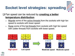 Xen schedules VCPUs across PCPUs29
