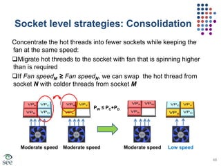 vGreen ArchitectureMain Components:vgnodes