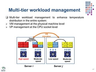 vgxen: Characterizes the running VMs