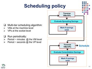 vgdom: Exports information to vgservvgservvgpolicyUpdatesUpdatesCommandsvgserv