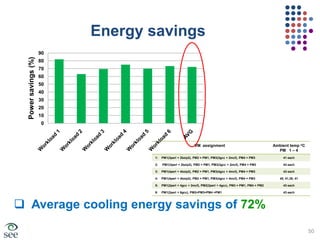 Issues scheduling commands based on balancing policyvgdomvgdomVM1Dom0VM2VM1Dom0VM2XenvgxenXenvgxenvgnode1vgnode230