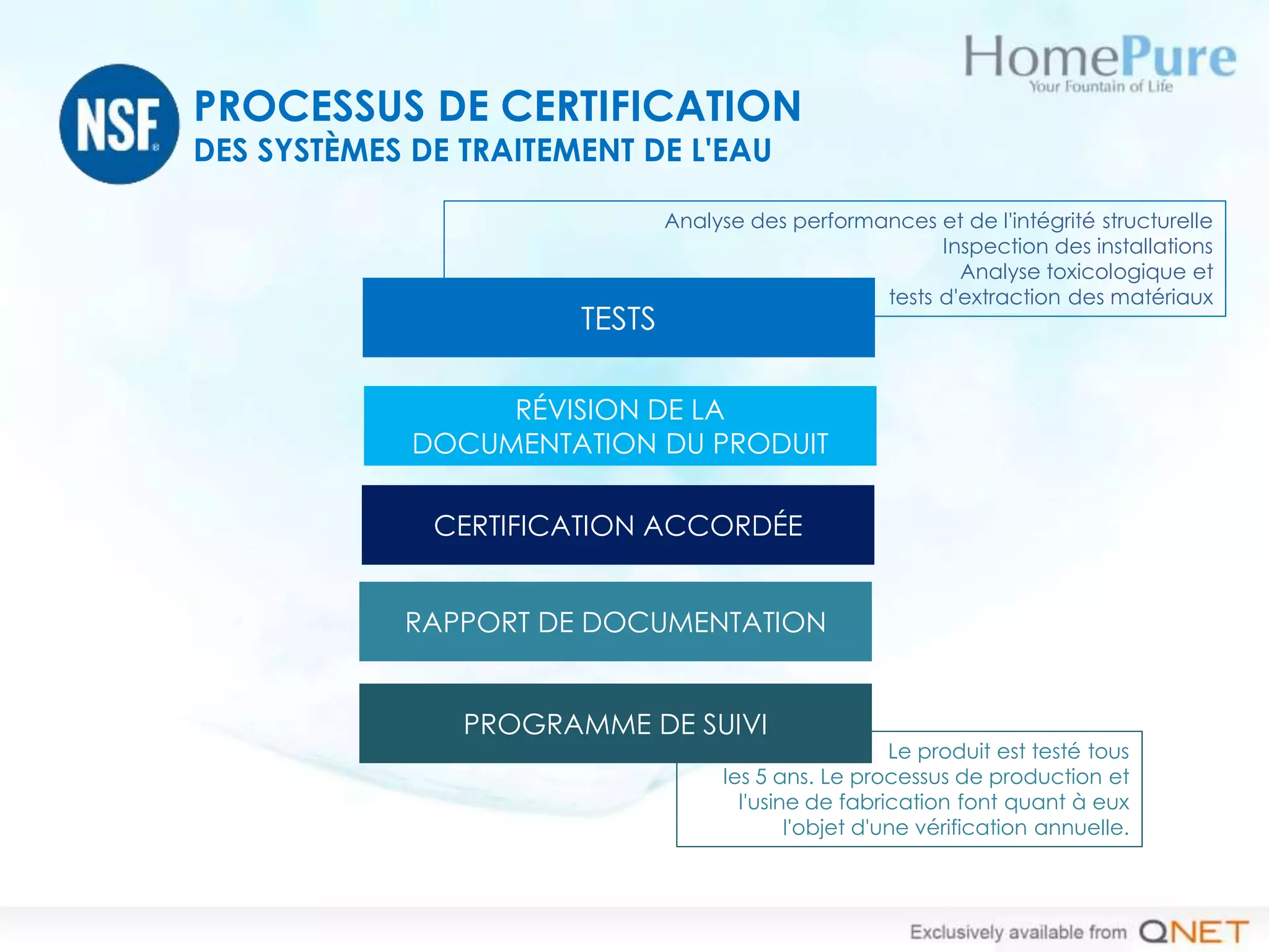 Analyse des performances et de l'intégrité structurelle
Inspection des installations
Analyse toxicologique et
tests d'extraction des matériaux
Le produit est testé tous
les 5 ans. Le processus de production et
l'usine de fabrication font quant à eux
l'objet d'une vérification annuelle.
PROCESSUS DE CERTIFICATION
DES SYSTÈMES DE TRAITEMENT DE L'EAU
TESTS
RÉVISION DE LA
DOCUMENTATION DU PRODUIT
CERTIFICATION ACCORDÉE
RAPPORT DE DOCUMENTATION
PROGRAMME DE SUIVI
 