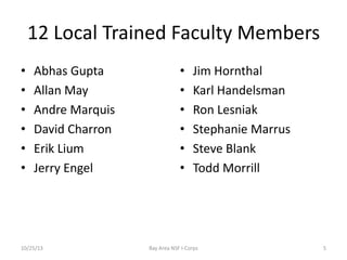 12 Local Trained Faculty Members
•
•
•
•
•
•

Abhas Gupta
Allan May
Andre Marquis
David Charron
Erik Lium
Jerry Engel

10/25/13

•
•
•
•
•
•

Jim Hornthal
Karl Handelsman
Ron Lesniak
Stephanie Marrus
Steve Blank
Todd Morrill

Bay Area NSF I-Corps

5

 