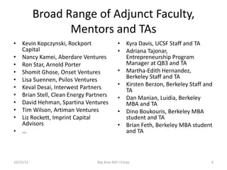 Broad Range of Adjunct Faculty,
Mentors and TAs
• Kevin Kopczynski, Rockport
Capital
• Nancy Kamei, Aberdare Ventures
• Ron Star, Arnold Porter
• Shomit Ghose, Onset Ventures
• Lisa Suennen, Psilos Ventures
• Keval Desai, Interwest Partners
• Brian Stell, Clean Energy Partners
• David Hehman, Spartina Ventures
• Tim Wilson, Artiman Ventures
• Liz Rockett, Imprint Capital
Advisors
• …

10/25/13

• Kyra Davis, UCSF Staff and TA
• Adriana Tajonar,
Entrepreneurship Program
Manager at QB3 and TA
• Martha-Edith Hernandez,
Berkeley Staff and TA
• Kirsten Berzon, Berkeley Staff and
TA
• Dan Manian, Luidia, Berkeley
MBA and TA
• Dino Boukouris, Berkeley MBA
student and TA
• Brian Feth, Berkeley MBA student
and TA

Bay Area NSF I-Corps

6

 