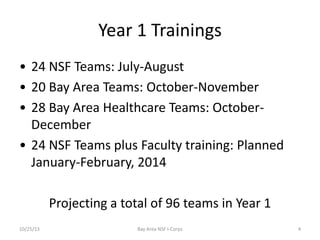 National Science Foundation I-Corps bay area node 2013 update
