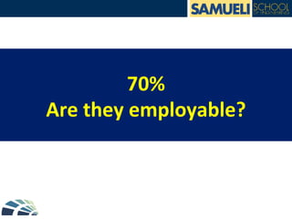  
	
   70%	
  
Are	
  they	
  employable?	
  
 