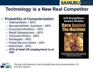 Technology is a New Real Competitor
•  Probability of Computerization
–  Telemarketers – 99%
–  Secretarial/Adm. Assistant – 96%
–  Accountant/Auditors – 94%
–  Retail Salespersons – 92%
–  Technical Writers – 89%
–  Paralegals – 94%
–  Postal Service Clerks – 95%
–  Machinists – 65%
–  47% of total US employment is at
risk
The	
  future	
  of	
  Employment:	
  How	
  SuscepGble	
  Jobs	
  are	
  to	
  ComputerisaGon;	
  C.B.	
  
Frey,	
  M.A.	
  Osborne	
  	
  
 
