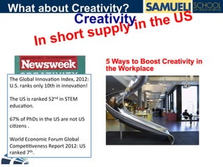 In short supply in the US
What about Creativity?
Creativity
The	
  Global	
  Innova?on	
  Index,	
  2012:	
  
U.S.	
  ranks	
  only	
  10th	
  in	
  innova?on!	
  
	
  
The	
  US	
  is	
  ranked	
  52nd	
  in	
  STEM	
  
educa?on.	
  
	
  
67%	
  of	
  PhDs	
  in	
  the	
  US	
  are	
  not	
  US	
  
ci?zens	
  .	
  
	
  
World	
  Economic	
  Forum	
  Global	
  
Compe??veness	
  Report	
  2012:	
  US	
  
ranked	
  7th.	
  
 