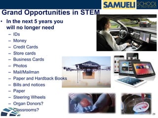 Grand Opportunities in STEM
29	
  
3/18/14	
  
•  In the next 5 years you
will no longer need
–  IDs
–  Money
–  Credit Cards
–  Store cards
–  Business Cards
–  Photos
–  Mail/Mailman
–  Paper and Hardback Books
–  Bills and notices
–  Paper
–  Steering Wheels
–  Organ Donors?
–  Classrooms?
 