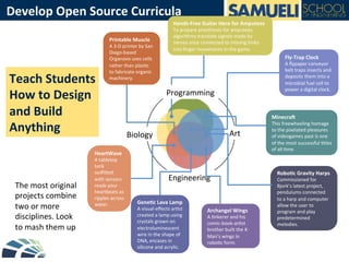 Teach	
  Students	
  
How	
  to	
  Design	
  
and	
  Build	
  
Anything	
   Art	
  Biology	
  
Engineering	
  
Printable	
  Muscle	
  
A	
  3-­‐D	
  printer	
  by	
  San	
  
Diego-­‐based	
  
Organovo	
  uses	
  cells	
  
rather	
  than	
  plas?c	
  
to	
  fabricate	
  organic	
  
machinery.	
  
Hands-­‐Free	
  Guitar	
  Hero	
  for	
  Amputees	
  
To	
  prepare	
  prostheses	
  for	
  amputees,	
  
algorithms	
  translate	
  signals	
  made	
  by	
  
nerves	
  once	
  connected	
  to	
  missing	
  limbs	
  
into	
  ﬁnger	
  movements	
  in	
  the	
  game.	
  
Fly-­‐Trap	
  Clock	
  
A	
  ﬂypaper	
  conveyor	
  
belt	
  traps	
  insects	
  and	
  
deposits	
  them	
  into	
  a	
  
microbial	
  fuel	
  cell	
  to	
  
power	
  a	
  digital	
  clock.	
  
Minecrab	
  
This	
  freewheeling	
  homage	
  
to	
  the	
  pixelated	
  pleasures	
  
of	
  videogames	
  past	
  is	
  one	
  
of	
  the	
  most	
  successful	
  ?tles	
  
of	
  all	
  ?me.	
  
Robo6c	
  Gravity	
  Harps	
  
Commissioned	
  for	
  
Bjork’s	
  latest	
  project,	
  
pendulums	
  connected	
  
to	
  a	
  harp	
  and	
  computer	
  
allow	
  the	
  user	
  to	
  
program	
  and	
  play	
  
predetermined	
  
melodies.	
  
Archangel	
  Wings	
  
A	
  ?nkerer	
  and	
  his	
  
comic-­‐book-­‐ar?st	
  
brother	
  built	
  the	
  X-­‐
Man’s	
  wings	
  in	
  
robo?c	
  form.	
  
Gene6c	
  Lava	
  Lamp	
  
A	
  visual-­‐eﬀects	
  ar?st	
  
created	
  a	
  lamp	
  using	
  
crystals	
  grown	
  on	
  
electroluminescent	
  
wire	
  in	
  the	
  shape	
  of	
  
DNA,	
  encases	
  in	
  
silicone	
  and	
  acrylic.	
  
HeartWave	
  
A	
  tabletop	
  
tank	
  
ougi_ed	
  
with	
  sensors	
  
reads	
  your	
  
heartbeats	
  as	
  
ripples	
  across	
  
water.	
  
The	
  most	
  original	
  
projects	
  combine	
  
two	
  or	
  more	
  
disciplines.	
  Look	
  
to	
  mash	
  them	
  up	
  
Programming	
  
Develop	
  Open	
  Source	
  Curricula	
  
 