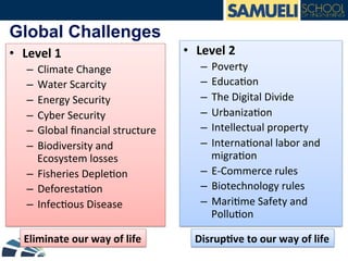 Global Challenges
•  Level	
  1	
  
–  Climate	
  Change	
  
–  Water	
  Scarcity	
  
–  Energy	
  Security	
  
–  Cyber	
  Security	
  
–  Global	
  ﬁnancial	
  structure	
  
–  Biodiversity	
  and	
  
Ecosystem	
  losses	
  
–  Fisheries	
  Deple?on	
  
–  Deforesta?on	
  
–  Infec?ous	
  Disease	
  
•  Level	
  2	
  
–  Poverty	
  
–  Educa?on	
  
–  The	
  Digital	
  Divide	
  
–  Urbaniza?on	
  
–  Intellectual	
  property	
  
–  Interna?onal	
  labor	
  and	
  
migra?on	
  
–  E-­‐Commerce	
  rules	
  
–  Biotechnology	
  rules	
  
–  Mari?me	
  Safety	
  and	
  
Pollu?on	
  
Disrup6ve	
  to	
  our	
  way	
  of	
  life	
  Eliminate	
  our	
  way	
  of	
  life	
  
 