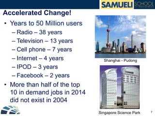Accelerated Change!
•  Years to 50 Million users
– Radio – 38 years
– Television – 13 years
– Cell phone – 7 years
– Internet – 4 years
– IPOD – 3 years
– Facebook – 2 years
•  More than half of the top
10 in demand jobs in 2014
did not exist in 2004
7Singapore Science Park
Shanghai - Pudong
 