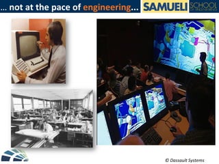 …	
  not	
  at	
  the	
  pace	
  of	
  engineering...	
  
©	
  Dassault	
  Systems	
  
 