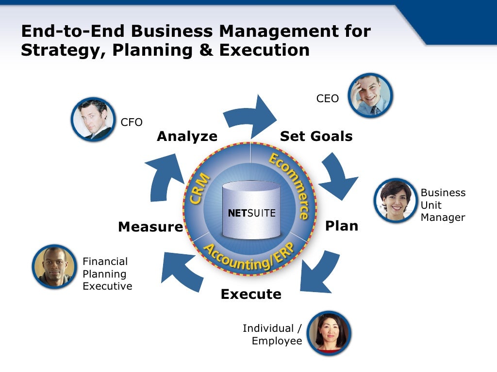 End to End Business Management For Strategy 