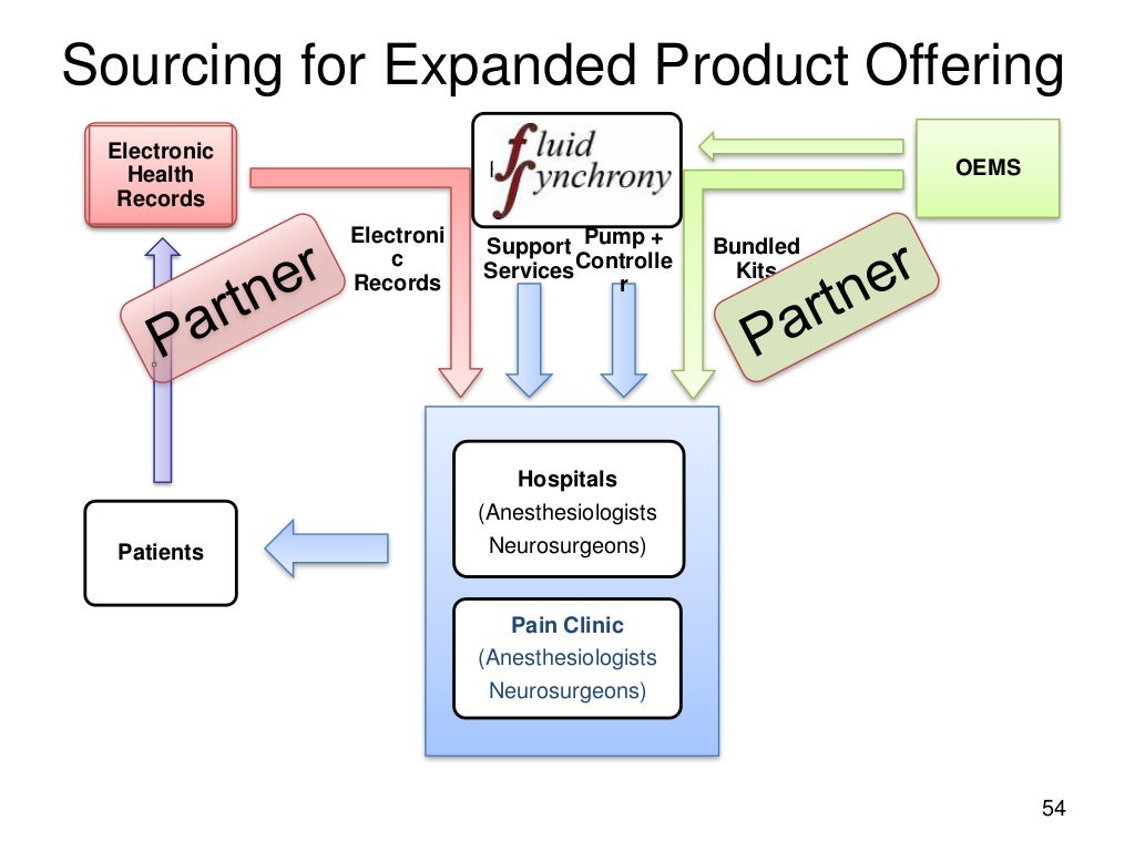 define customer transaction define customer transaction
