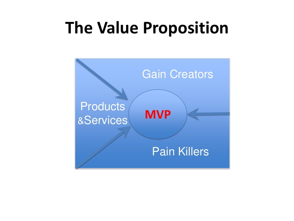 The Value Proposition Gain Creators
