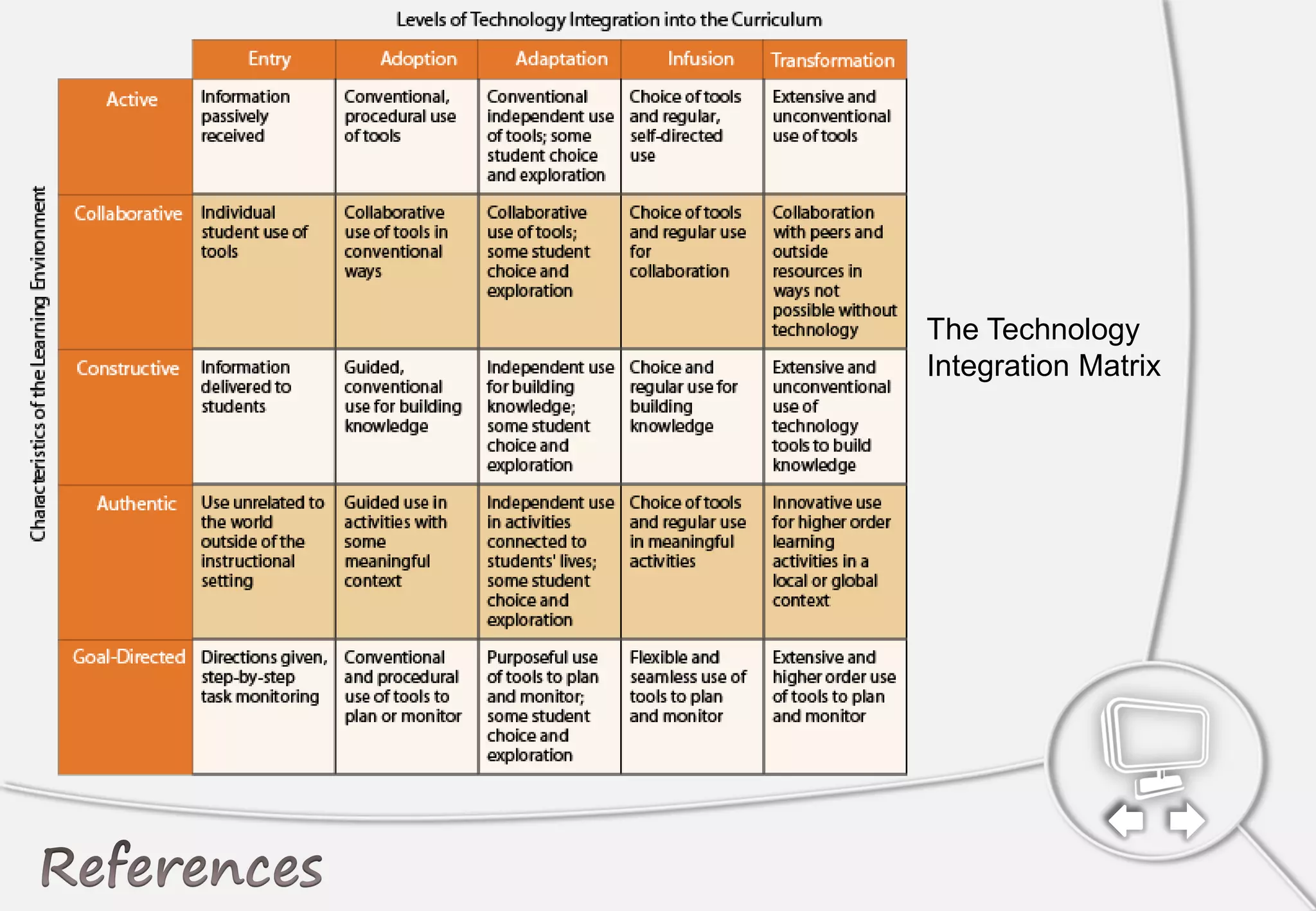 The Technology
Integration Matrix
 