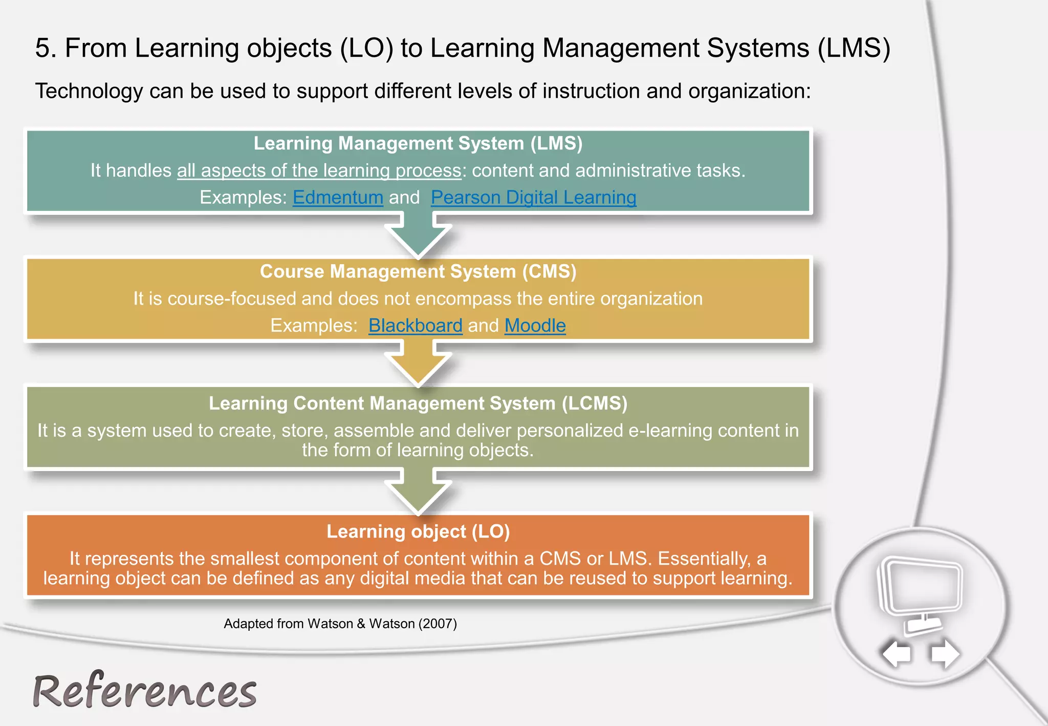 Adapted from Watson & Watson (2007)
Learning object (LO)
It represents the smallest component of content within a CMS or LMS. Essentially, a
learning object can be defined as any digital media that can be reused to support learning.
Learning Content Management System (LCMS)
It is a system used to create, store, assemble and deliver personalized e-learning content in
the form of learning objects.
Course Management System (CMS)
It is course-focused and does not encompass the entire organization
Examples: Blackboard and Moodle
Learning Management System (LMS)
It handles all aspects of the learning process: content and administrative tasks.
Examples: Edmentum and Pearson Digital Learning
5. From Learning objects (LO) to Learning Management Systems (LMS)
Technology can be used to support different levels of instruction and organization:
 