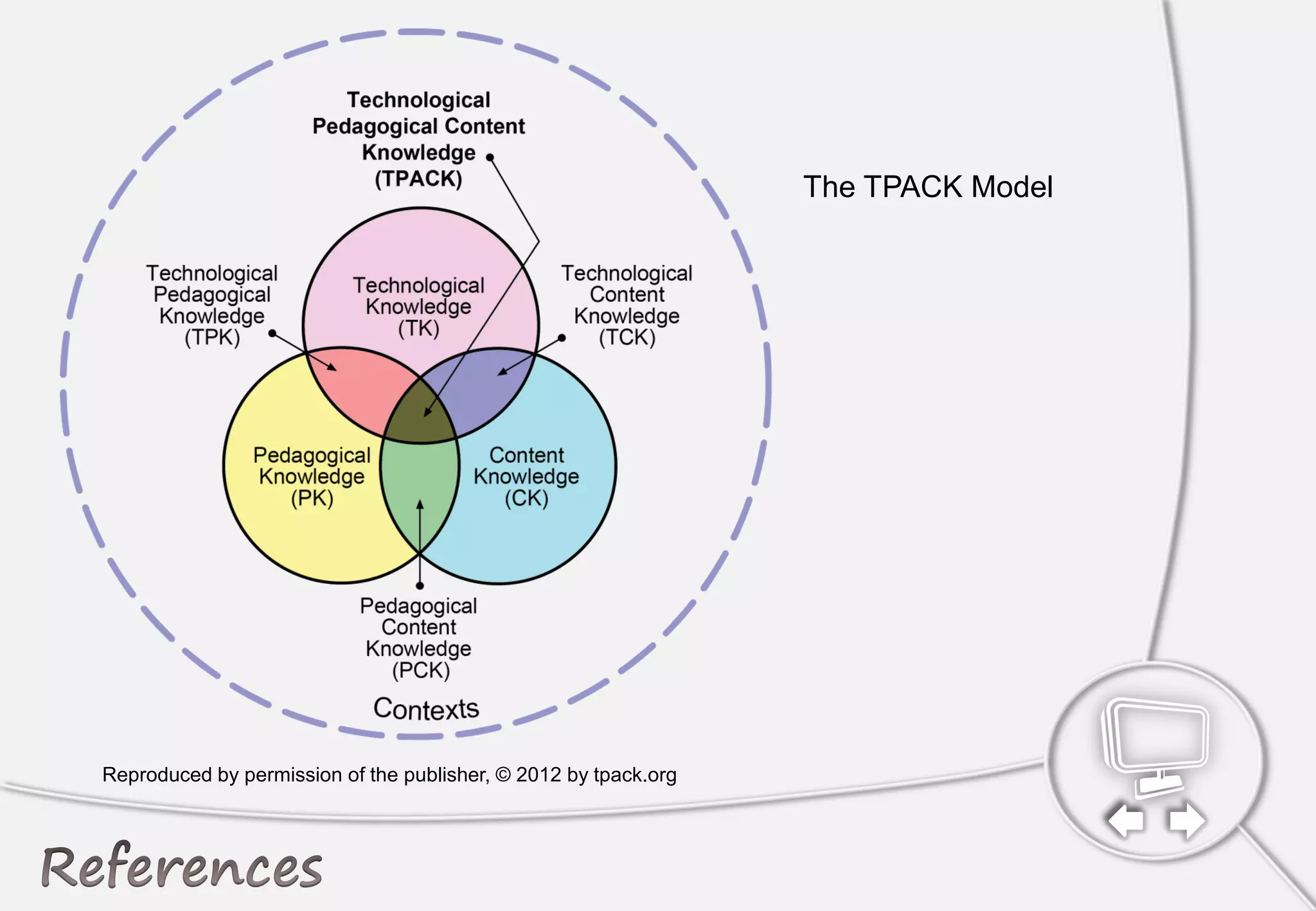 Reproduced by permission of the publisher, © 2012 by tpack.org
The TPACK Model
 