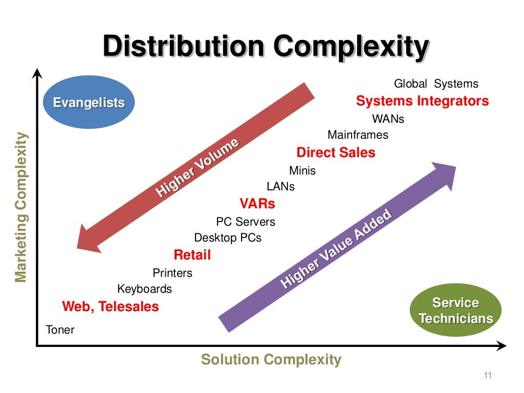 How Do the Economics Work