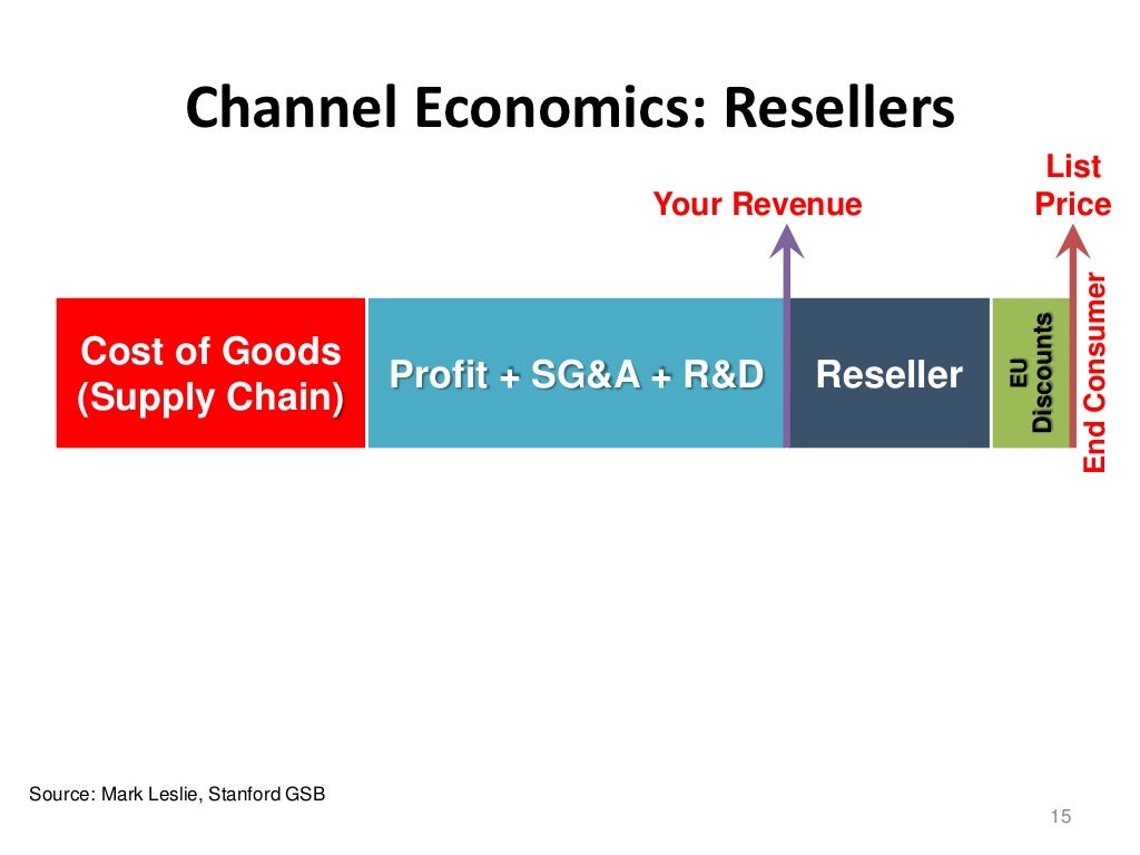 Channel Economics Distributors/Resellers List Your