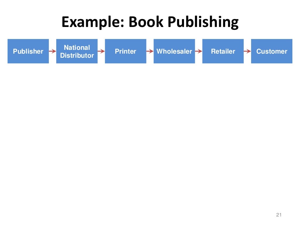 Book Publishing National Publisher Distributor