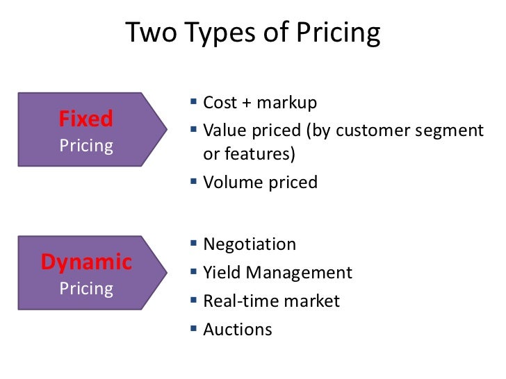 Two Types of Pricing