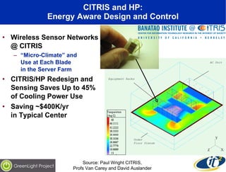 CITRIS and HP: Energy Aware Design and Control Wireless Sensor Networks @ CITRIS “ Micro-Climate” and  Use at Each Blade  in the Server Farm CITRIS/HP Redesign and Sensing Saves Up to 45%  of Cooling Power Use Saving ~$400K/yr  in Typical Center Source: Paul Wright CITRIS,  Profs Van Carey and David Auslander  Equipment Racks AC Unit Under  Floor Plenum  Power Dissipation: 300 W/sq ft 