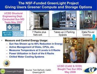 The NSF-Funded GreenLight Project Giving Users Greener Compute and Storage Options Measure and Control Energy Usage: Sun Has Shown up to 40% Reduction in Energy Active Management of Disks, CPUs, etc. Measures Temperature at 5 Levels in 8 Racks Power Utilization in Each of the 8 Racks Chilled Water Cooling Systems UCSD Structural Engineering Dept.  Conducted Sun MD Tests May 2007 UCSD (Calit2 & SOM)  Bought Two Sun MDs May 2008 Source: Tom DeFanti, Calit2;  GreenLight PI 