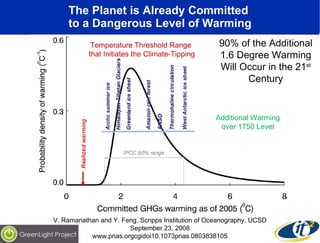 The Planet is Already Committed  to a Dangerous Level of Warming Temperature Threshold Range  that Initiates the Climate-Tipping V. Ramanathan and Y. Feng, Scripps Institution of Oceanography, UCSD September 23, 2008 www.pnas.orgcgidoi10.1073pnas.0803838105 Additional Warming over 1750 Level 90% of the Additional 1.6 Degree Warming Will Occur in the 21 st  Century 