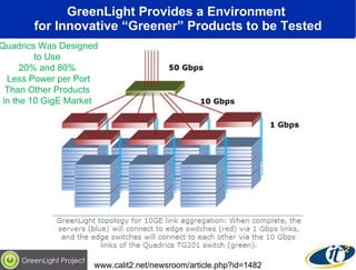 GreenLight Provides a Environment  for Innovative “Greener” Products to be Tested www.calit2.net/newsroom/article.php?id=1482 Quadrics Was Designed to Use  20% and 80%  Less Power per Port Than Other Products  in the 10 GigE Market  