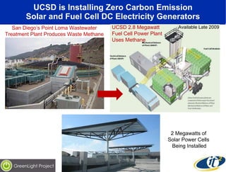 UCSD is Installing Zero Carbon Emission Solar and Fuel Cell DC Electricity Generators San Diego’s Point Loma Wastewater Treatment Plant Produces Waste Methane UCSD 2.8 Megawatt  Fuel Cell Power Plant  Uses Methane 2 Megawatts of  Solar Power Cells  Being Installed Available Late 2009 