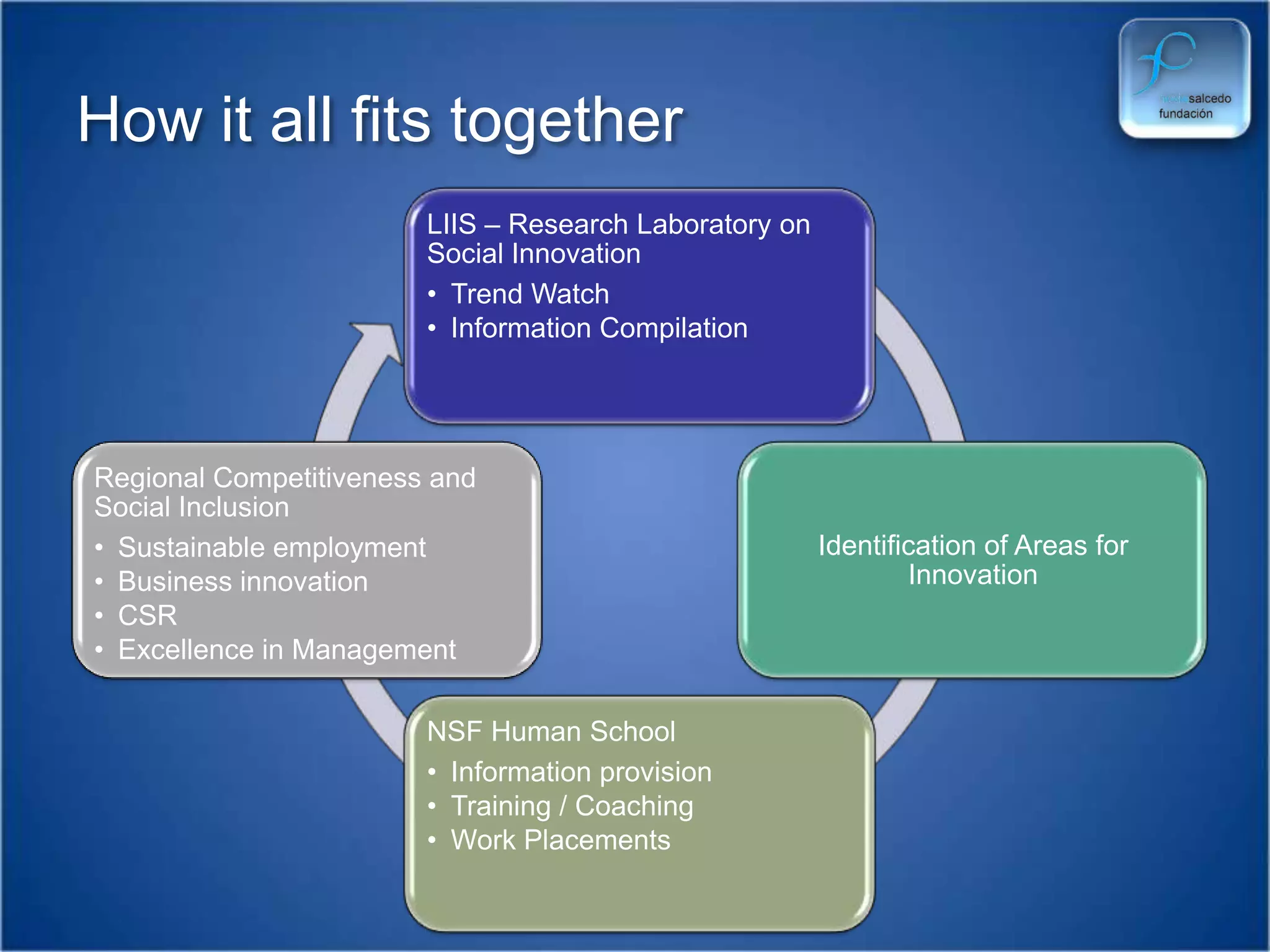 Newsletters2008 Award Ceremony in presence of HRH The Prince of Asturias