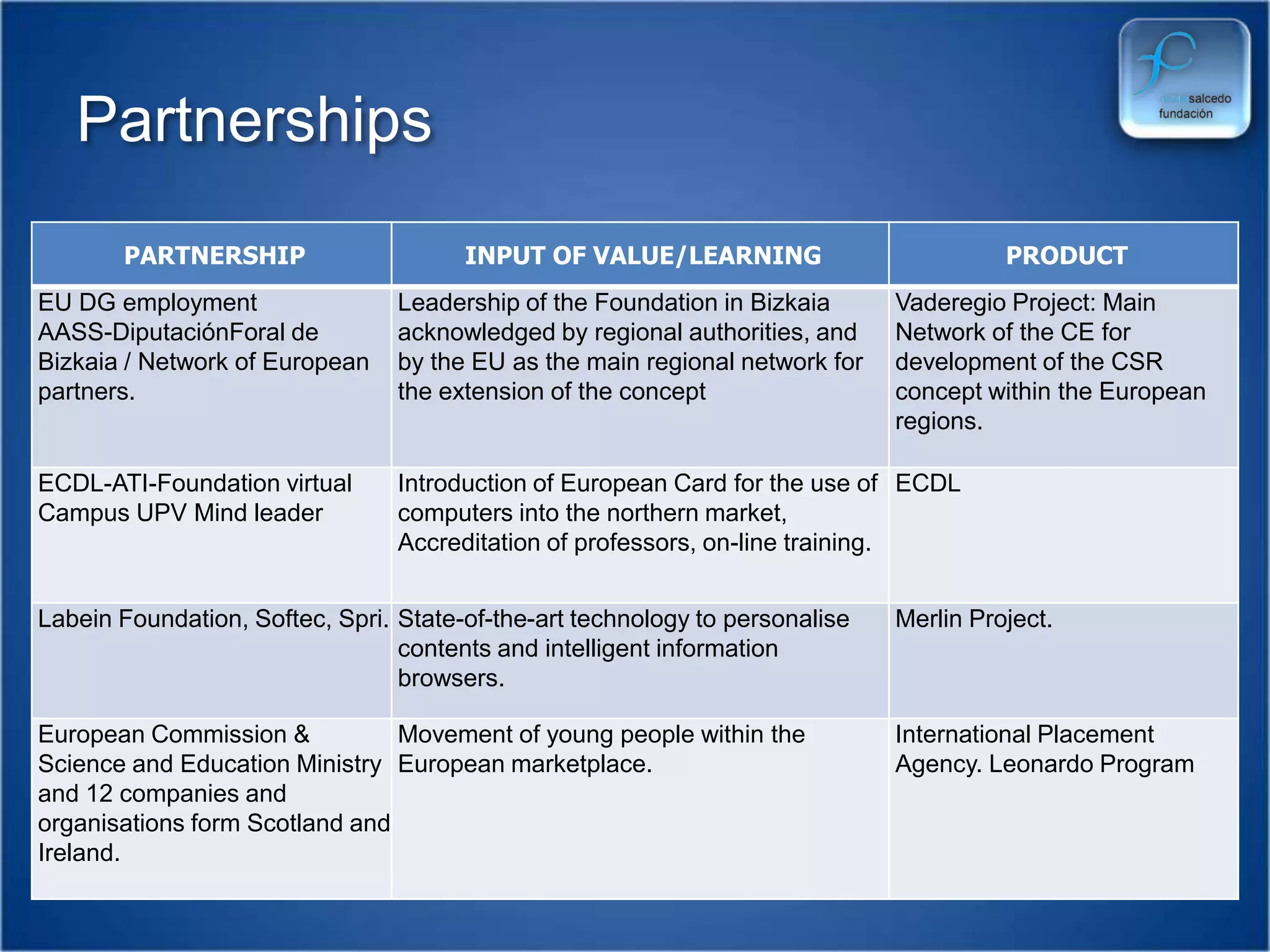 How it all fits together