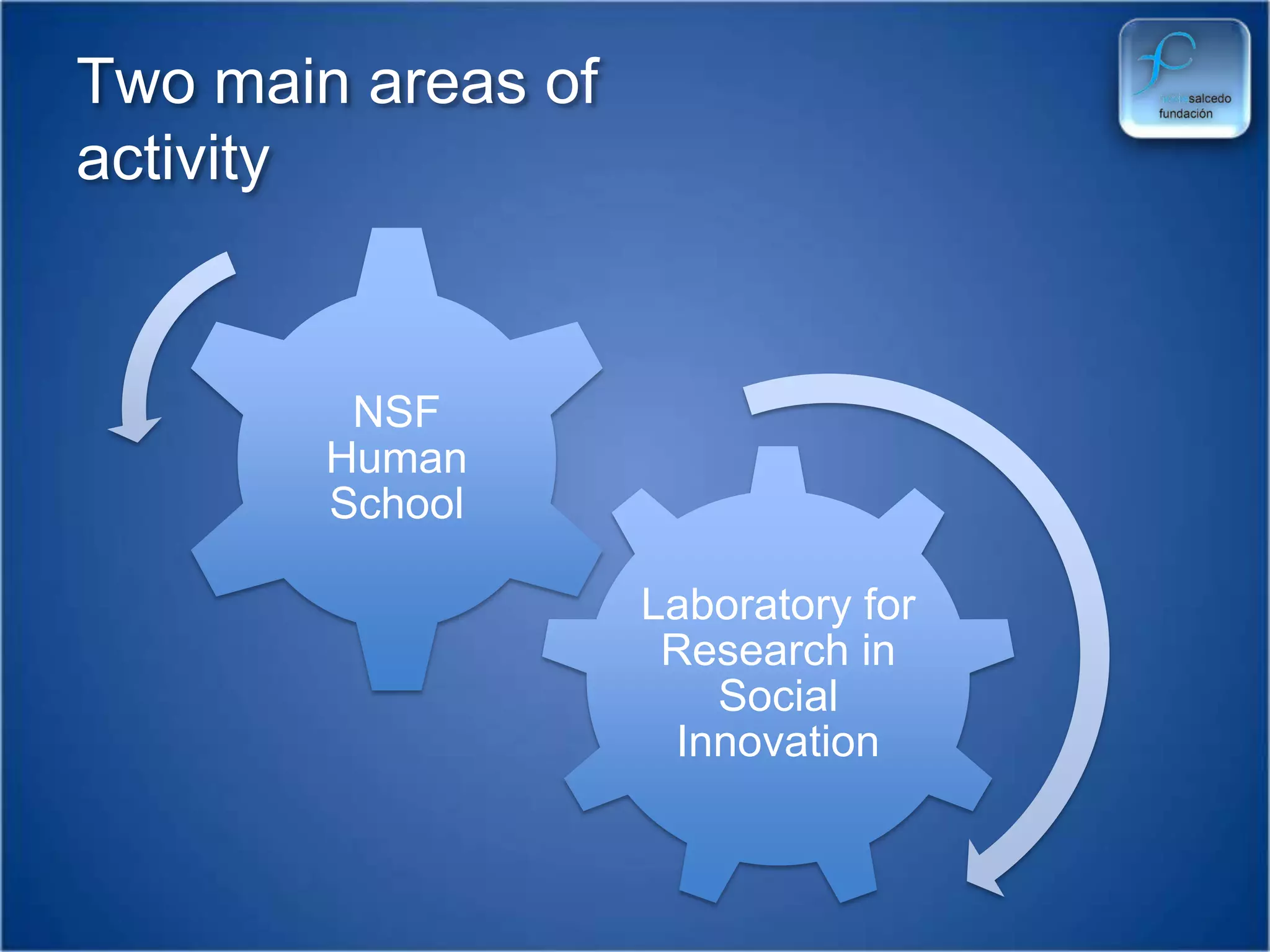 Two main areas of activity