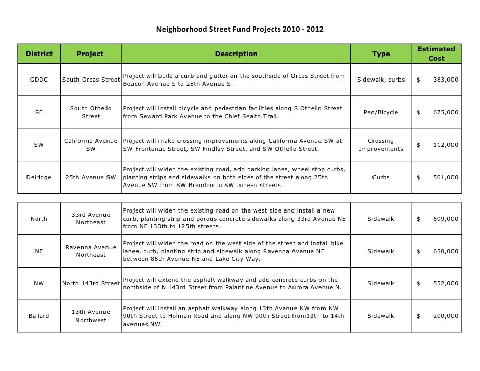 Nsf project listing 09222010