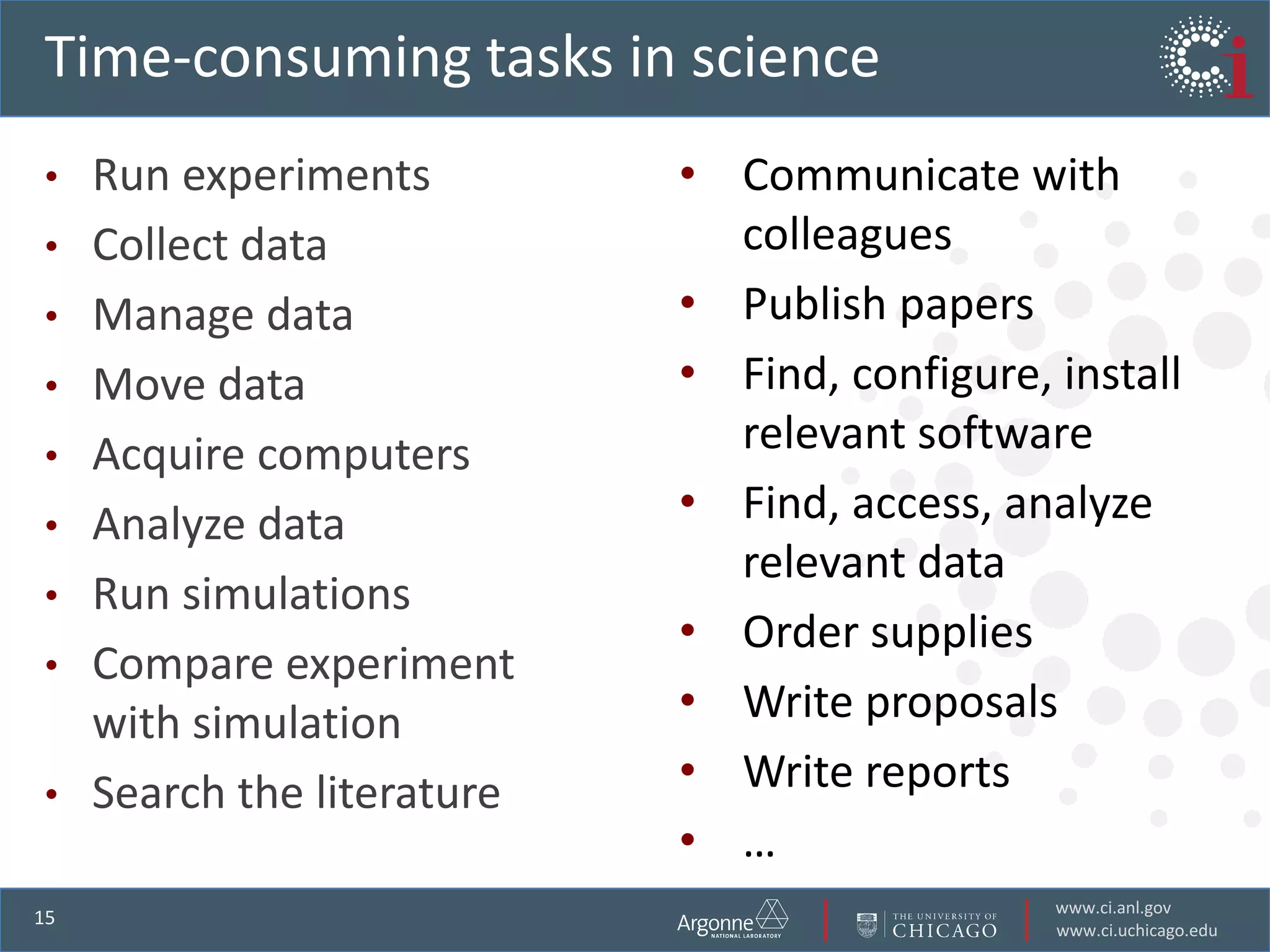 Time-consuming tasks in scienceRun experimentsCollect dataManage dataMove dataAcquire computersAnalyze dataRun simulationsCompare experiment with simulationSearch the literatureCommunicate with colleagues