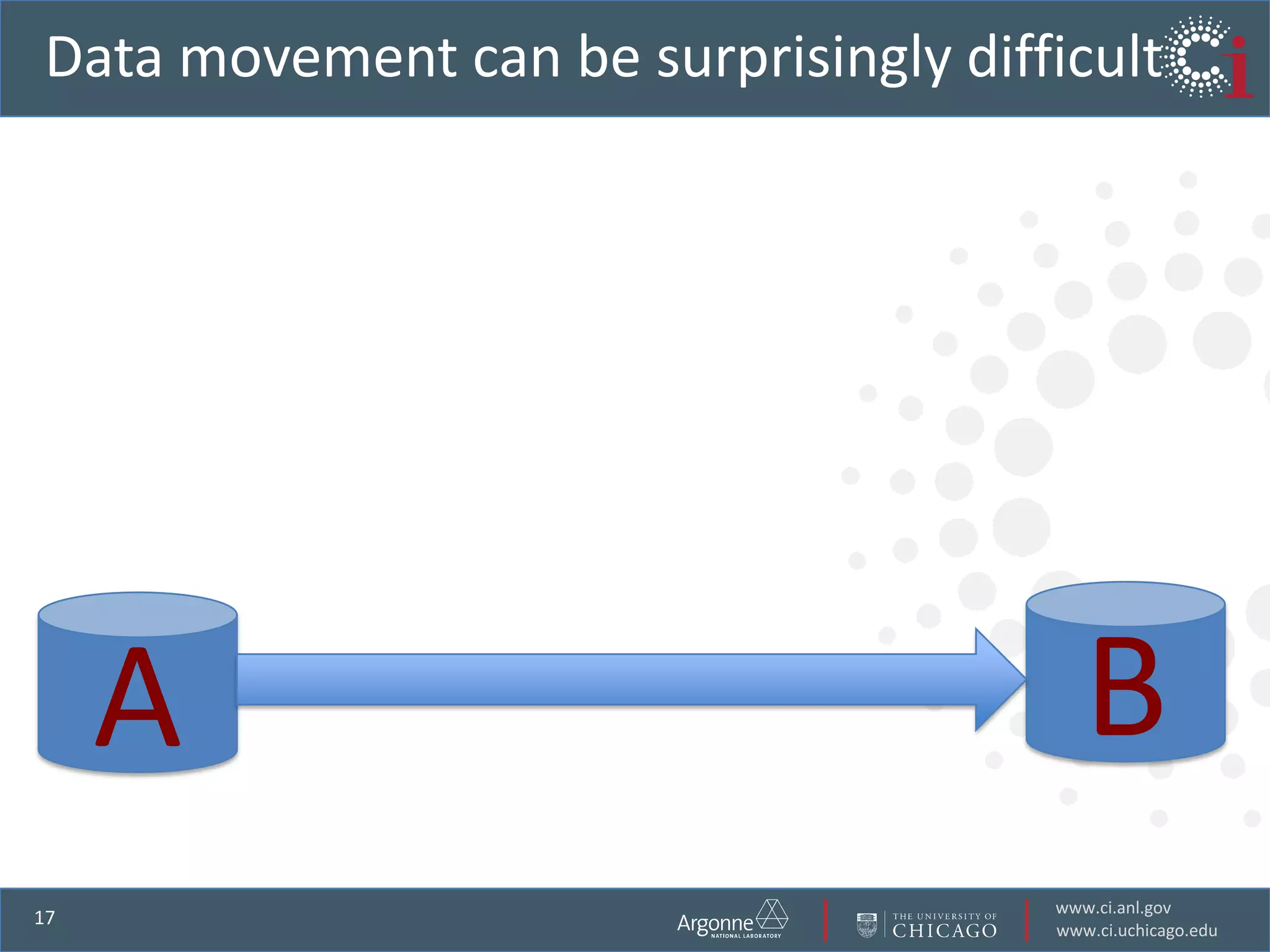 Find, configure, install relevant software