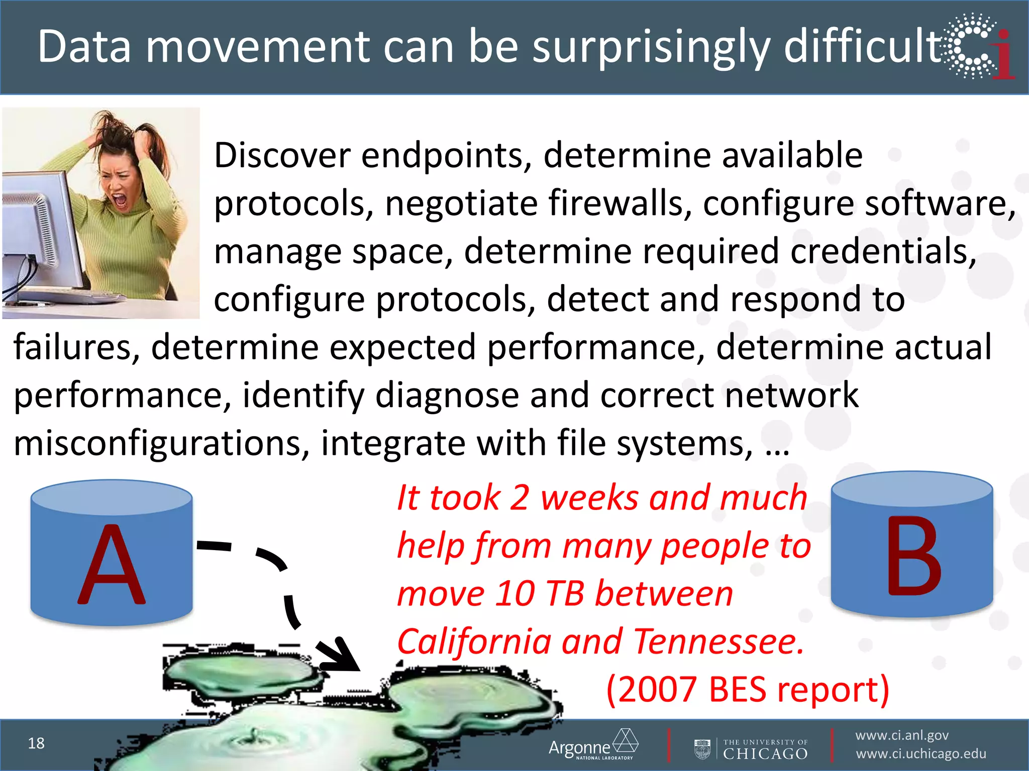 Find, access, analyze relevant data