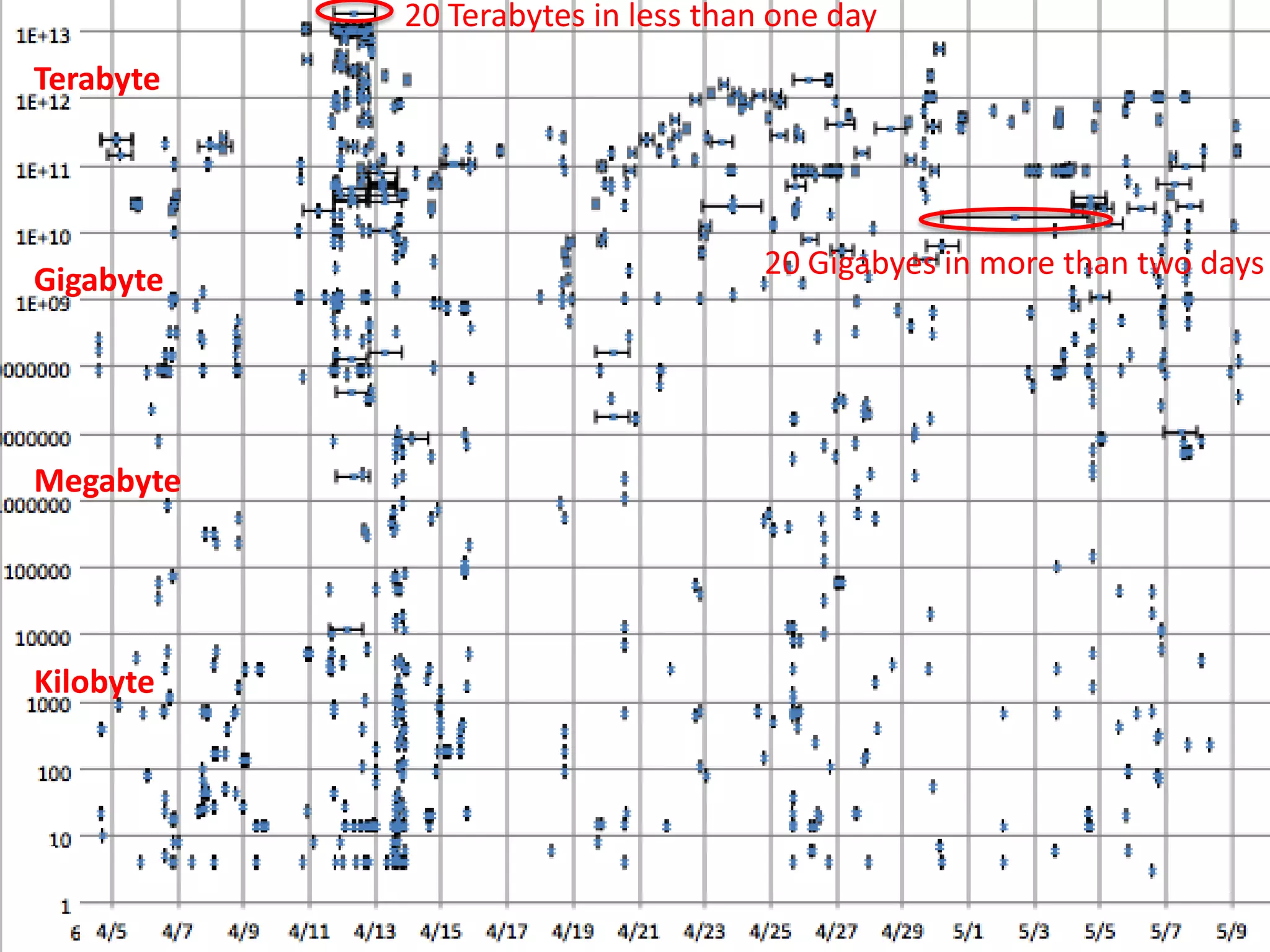 Find, configure, install relevant software