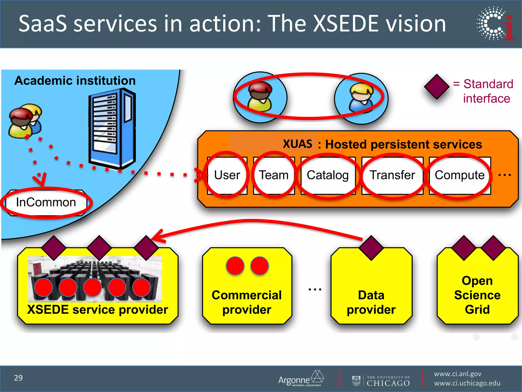 …Data movement can be surprisingly difficultBA