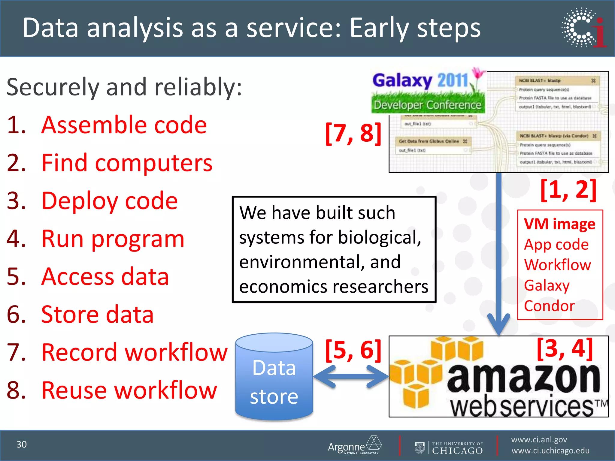 Data movement can be surprisingly difficult                      Discover endpoints, determine available                       protocols, negotiate firewalls, configure software,                       manage space, determine required credentials,                       configure protocols, detect and respond to failures, determine expected performance, determine actual performance, identify diagnose and correct network misconfigurations, integrate with file systems, …It took 2 weeks and much help from many people to move 10 TB between California and Tennessee.(2007 BES report)BA