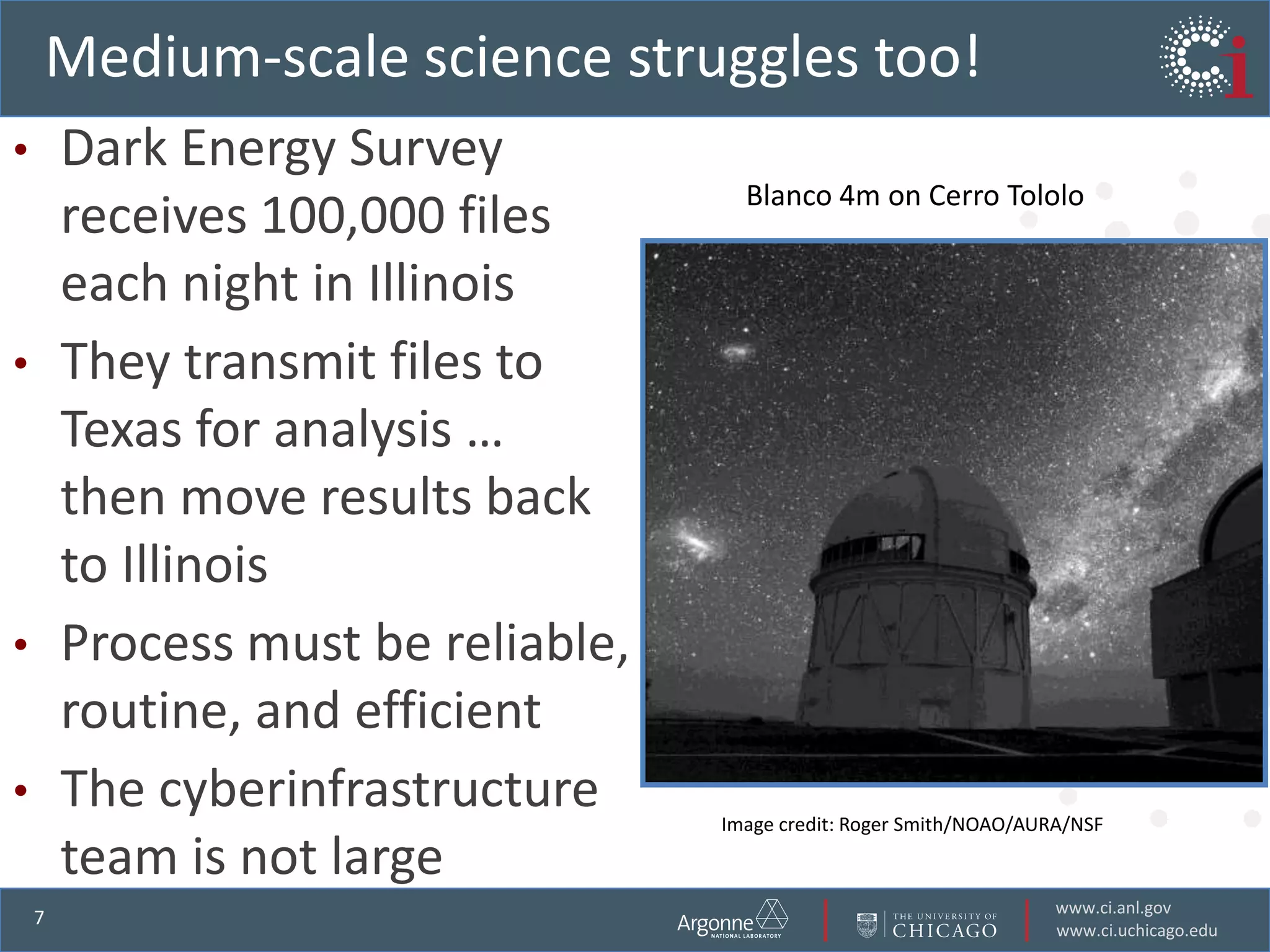 Medium-scale science struggles too!Blanco 4m on Cerro TololoImage credit: Roger Smith/NOAO/AURA/NSFDark Energy Survey receives 100,000 files each night in IllinoisThey transmit files to Texas for analysis … then move results back to IllinoisProcess must be reliable, routine, and efficientThe cyberinfrastructure team is not large