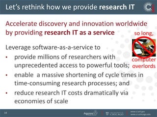 Let’s rethink how we provide research ITAccelerate discovery and innovation worldwide by providing research IT as a serviceLeverage software-as-a-service toprovide millions of researchers with unprecedented access to powerful tools; enable  a massive shortening of cycle times intime-consuming research processes; andreduce research IT costs dramatically via economies of scaleso long, computer overlords 