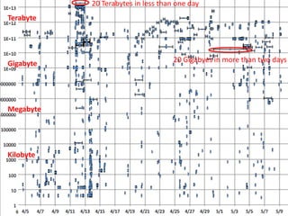 Find, configure, install relevant software
