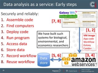 Data movement can be surprisingly difficult                      Discover endpoints, determine available                       protocols, negotiate firewalls, configure software,                       manage space, determine required credentials,                       configure protocols, detect and respond to failures, determine expected performance, determine actual performance, identify diagnose and correct network misconfigurations, integrate with file systems, …It took 2 weeks and much help from many people to move 10 TB between California and Tennessee.(2007 BES report)BA