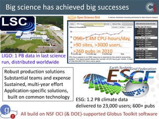 Big science has achieved big successesOSG: 1.4M CPU-hours/day, >90 sites, >3000 users, >260 pubs in 2010LIGO: 1 PB data in last science run, distributed worldwideRobust production solutionsSubstantial teams and expenseSustained, multi-year effortApplication-specific solutions,   built on common technologyESG: 1.2 PB climate datadelivered to 23,000 users; 600+ pubsAll build on NSF OCI (& DOE)-supported Globus Toolkit software
