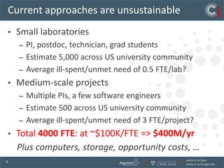 Current approaches are unsustainableSmall laboratoriesPI, postdoc, technician, grad studentsEstimate 5,000 across US university communityAverage ill-spent/unmet need of 0.5 FTE/lab?Medium-scale projectsMultiple PIs, a few software engineersEstimate 500 across US university communityAverage ill-spent/unmet need of 3 FTE/project?Total 4000 FTE: at ~$100K/FTE => $400M/yr    Plus computers, storage, opportunity costs, …